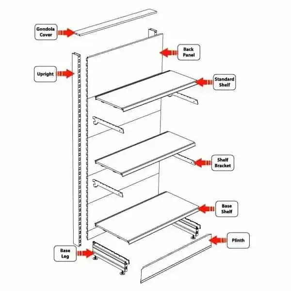 Gondola Shelving Components & Accessories