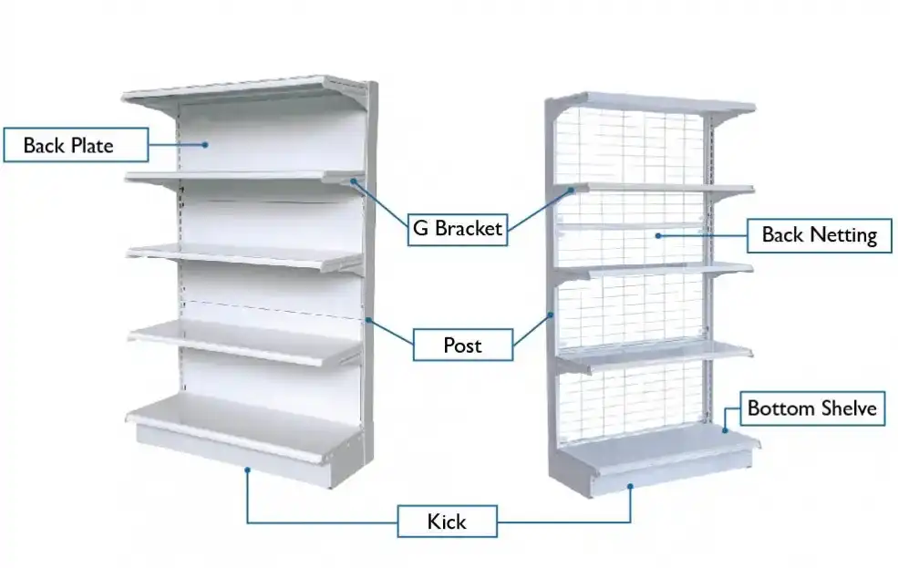 Gondola Shelving vs Wall Shelving Gondola Shelving vs Wall Shelving