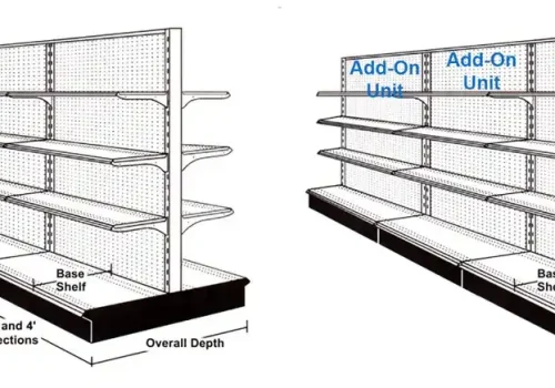 Gondola Shelving Load Capacity and Durability